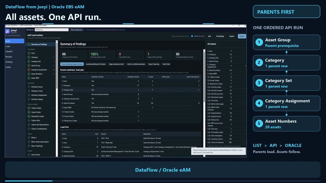 Frame from the DataFlow overview video