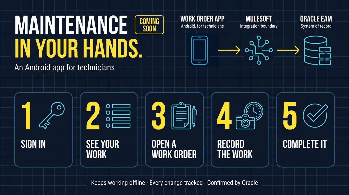 Infographic. Maintenance in your hands. An Android app for technicians, coming soon. The Work Order App, Android, for technicians, connects through MuleSoft, the integration boundary, to Oracle EAM, the system of record. 1 Sign in. 2 See your work. 3 Open a work order. 4 Record the work. 5 Complete it. Keeps working offline, every change tracked, confirmed by Oracle.