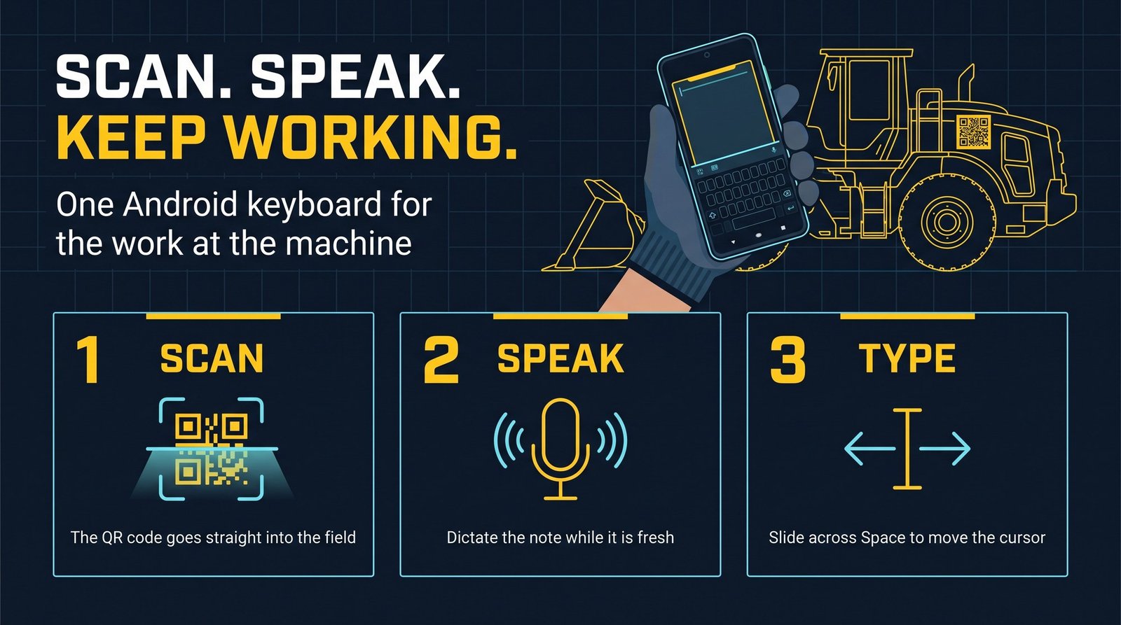 The keyboard at a glance: scan, speak and type.